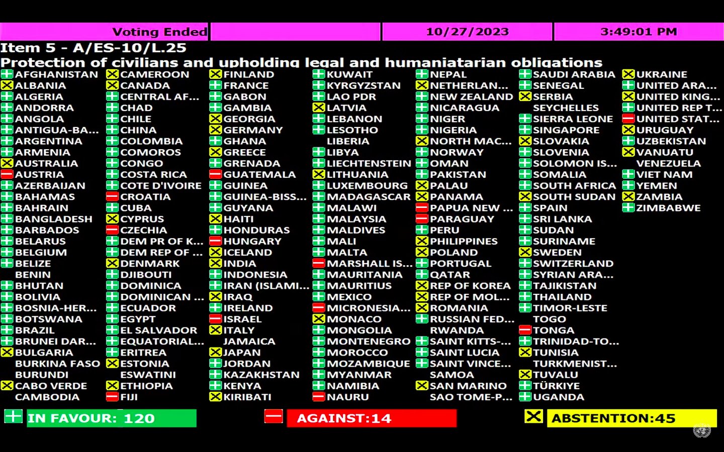 Gaza resolution UN State of Palestine 2023